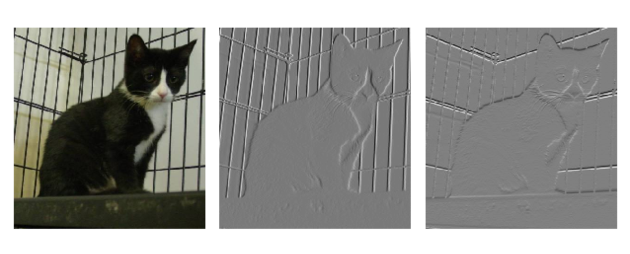 Image Gradient example